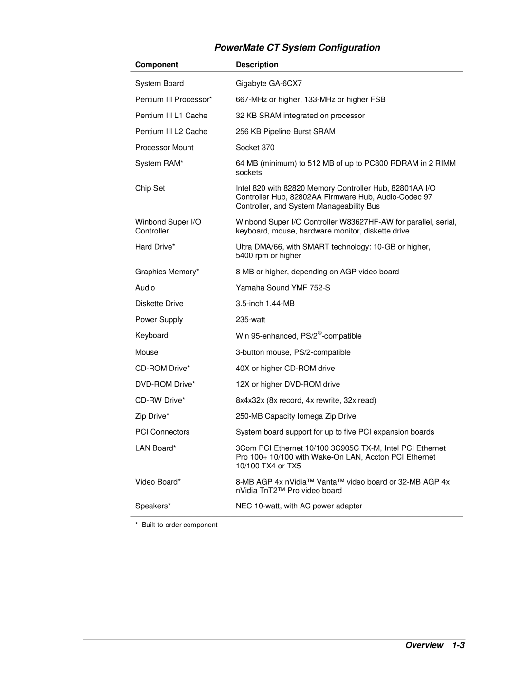 NEC manual PowerMate CT System Configuration, Component Description 