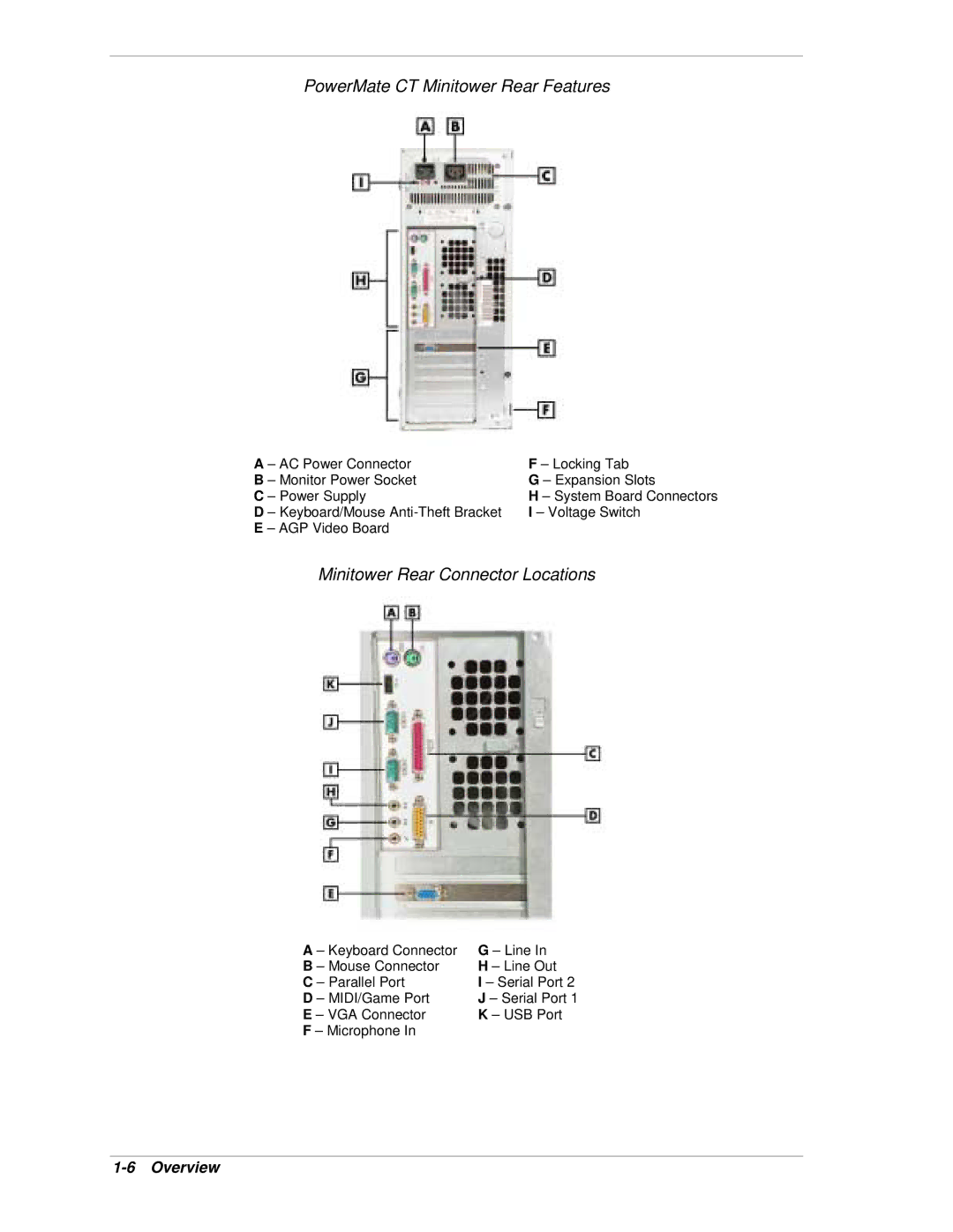 NEC manual PowerMate CT Minitower Rear Features, Minitower Rear Connector Locations 