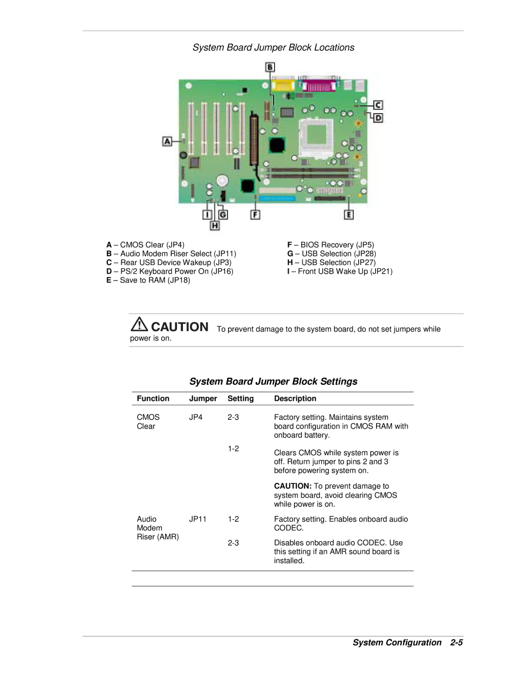 NEC PowerMate CT manual System Board Jumper Block Locations, System Board Jumper Block Settings, Cmos JP4, Codec 