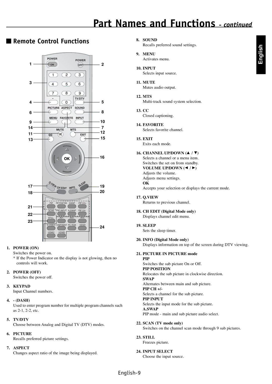 NEC PV32, PV40, PV46 user manual Remote Control Functions 