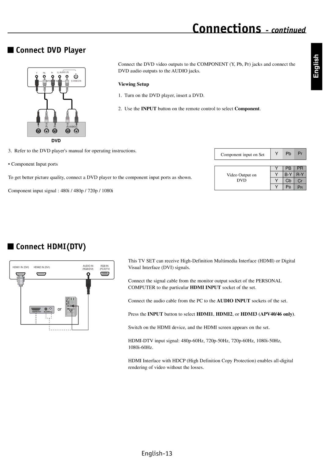 NEC PV46, PV40, PV32 user manual Connect DVD Player, Connect Hdmidtv 