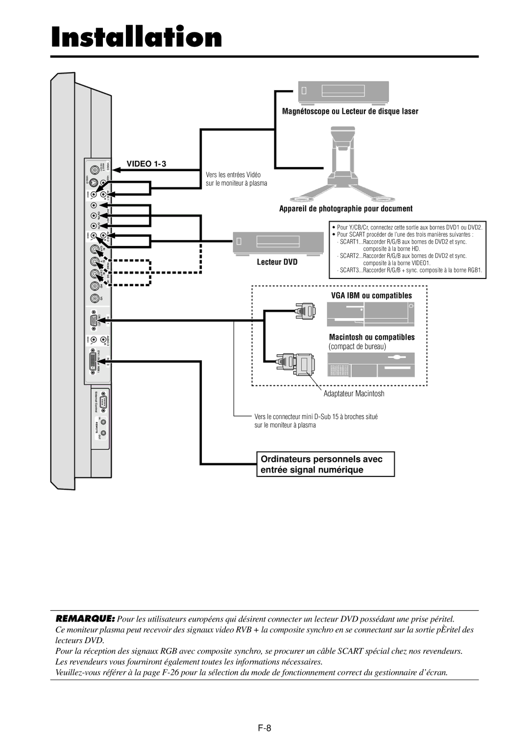 NEC PX-42VP4G, 42VP4DG user manual Installation, Ordinateurs personnels avec entré e signal numé rique 