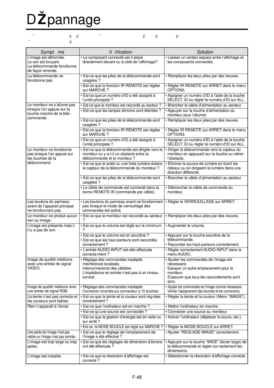 NEC PX-42VP4G, 42VP4DG user manual Dépannage, Symptô me Vé rification Solution 