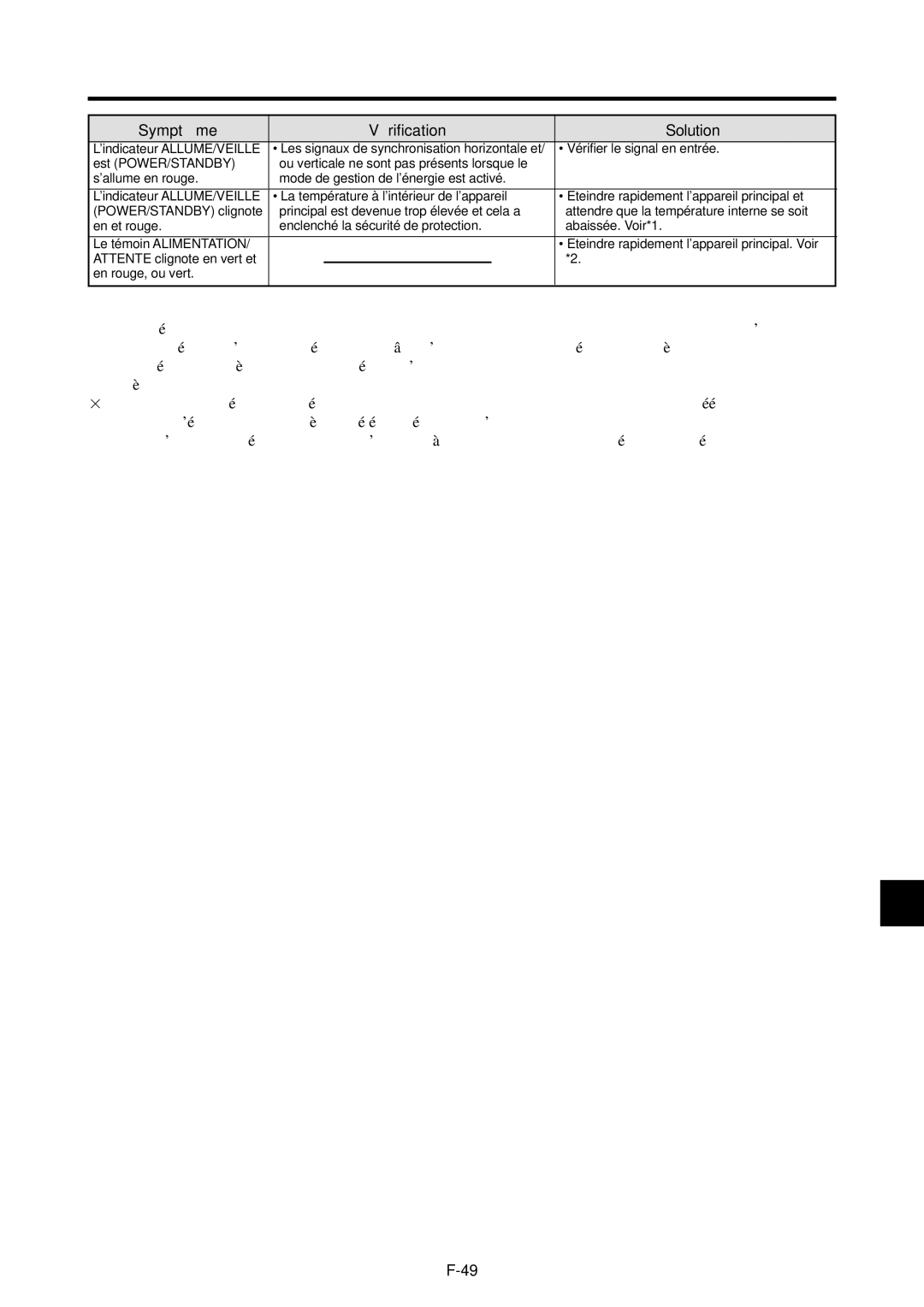 NEC 42VP4DG, PX-42VP4G user manual Symptô me Vé rification Solution 