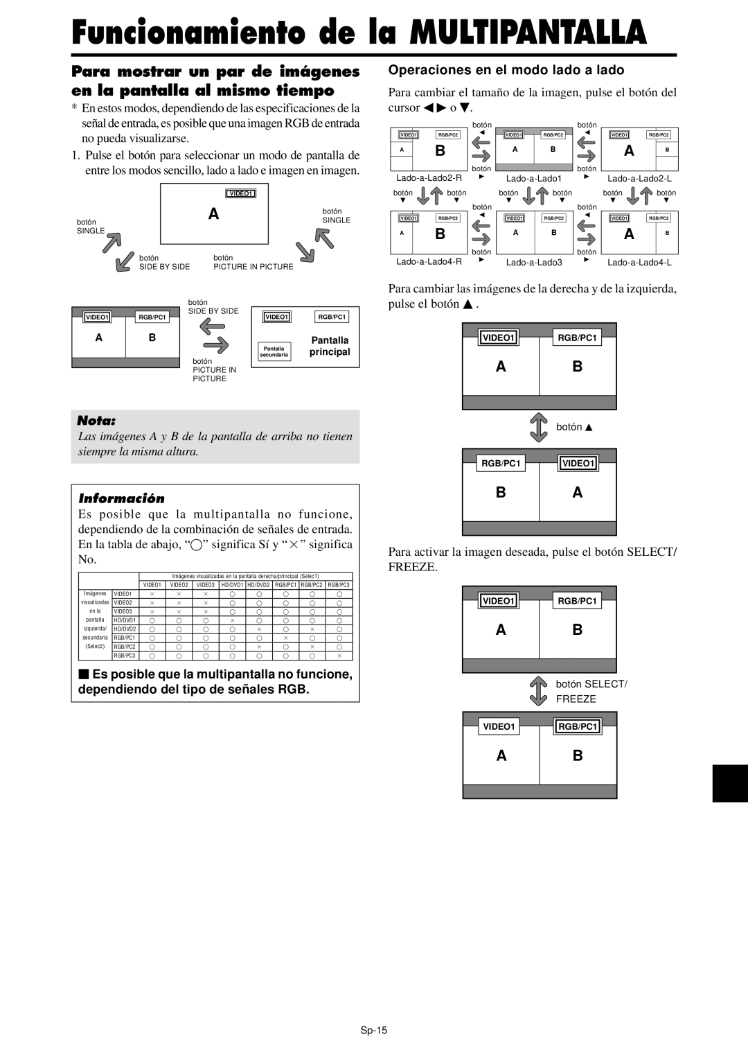 NEC PX-42XM4A, PX-61XM4A Funcionamiento de la Multipantalla, Operaciones en el modo lado a lado, No pueda visualizarse 