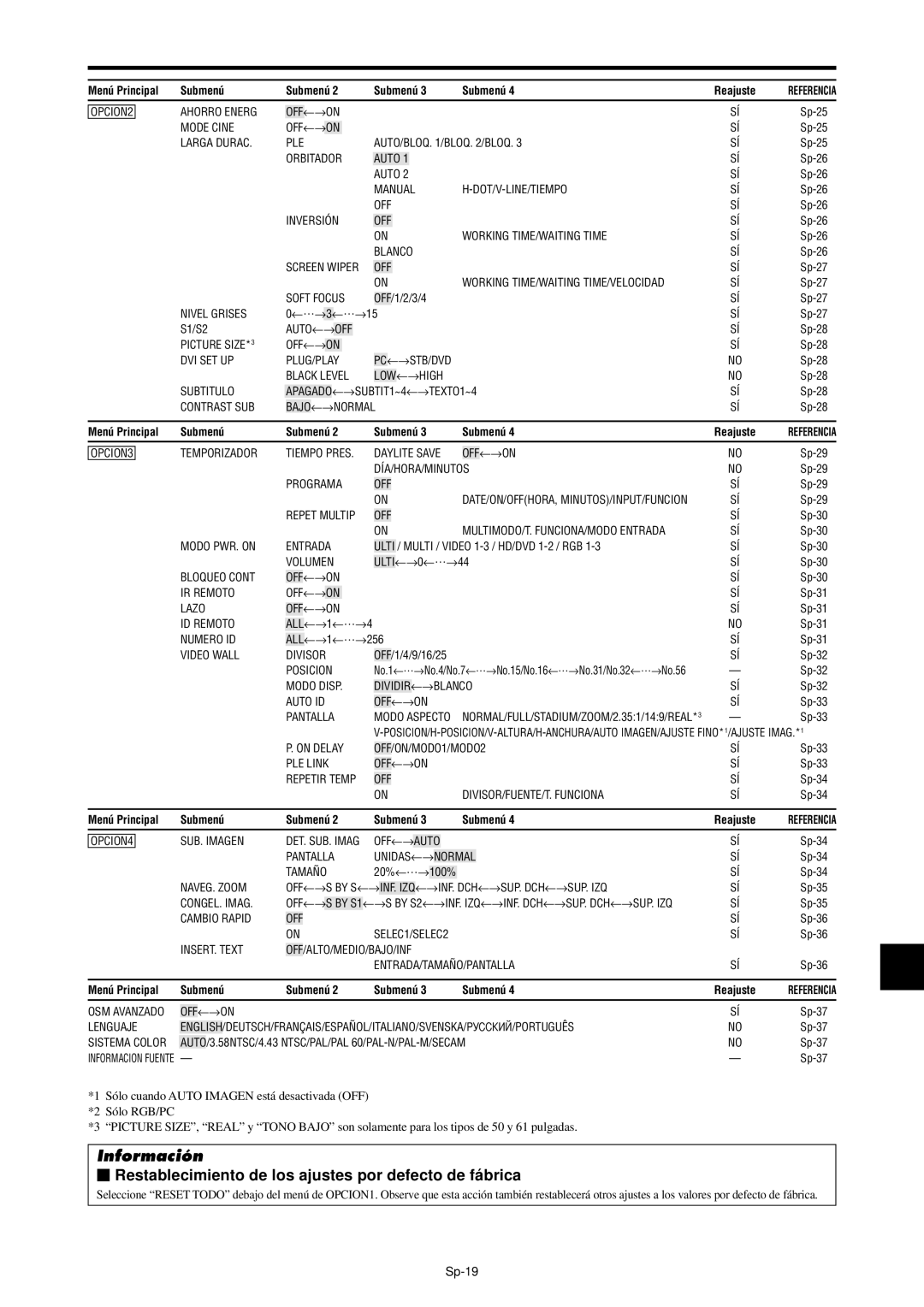 NEC PX-42XM4A, PX-61XM4A manual  Restablecimiento de los ajustes por defecto de fá brica, Sp-19 