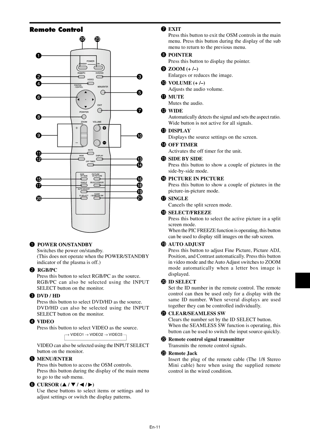 NEC PX-42XM4A, PX-61XM4A manual Remote Control 