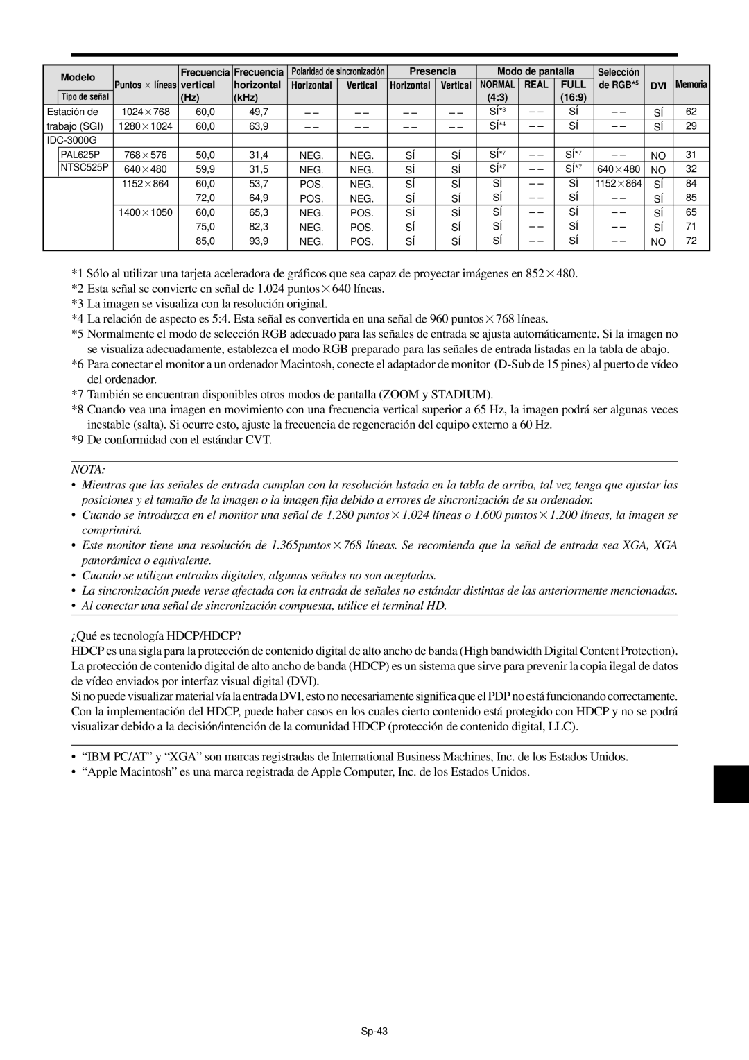 NEC PX-42XM4A Estación de 1024×768 60,0, SÍ*3 Trabajo SGI 1280×1024 60,0, SÍ*7 640×480 1152×864 60,0, 1152×864 72,0, Sp-43 