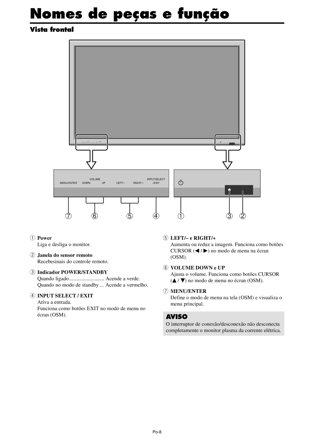 NEC PX-42XM4A, PX-61XM4A Nomes de peças e função, Input Select / Exit Ativa a entrada, LEFT/- e RIGHT/+, Volume Down e UP 