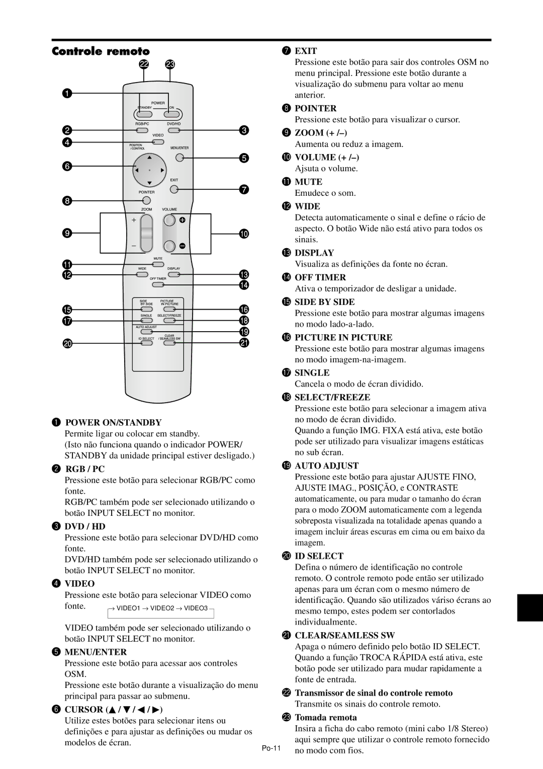 NEC PX-61XM4A Controle remoto, Rgb / Pc, Cursor  /  /  / , @2Transmissor de sinal do controle remoto, @3Tomada remota 