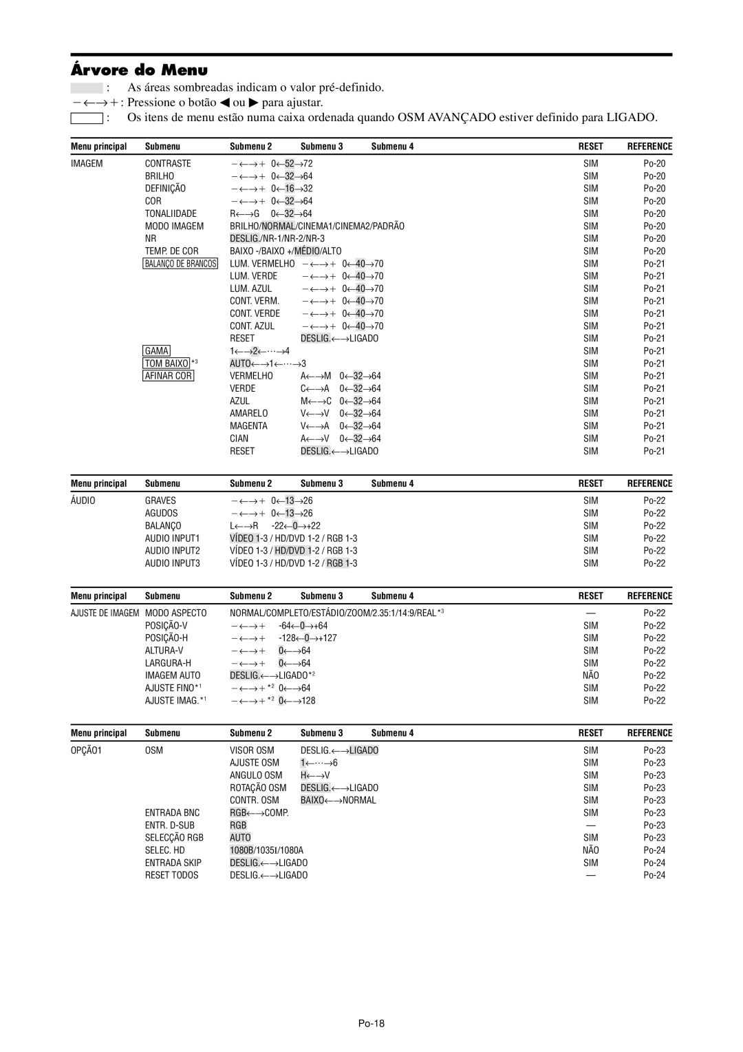 NEC PX-42XM4A, PX-61XM4A manual Árvore do Menu, Po-18 