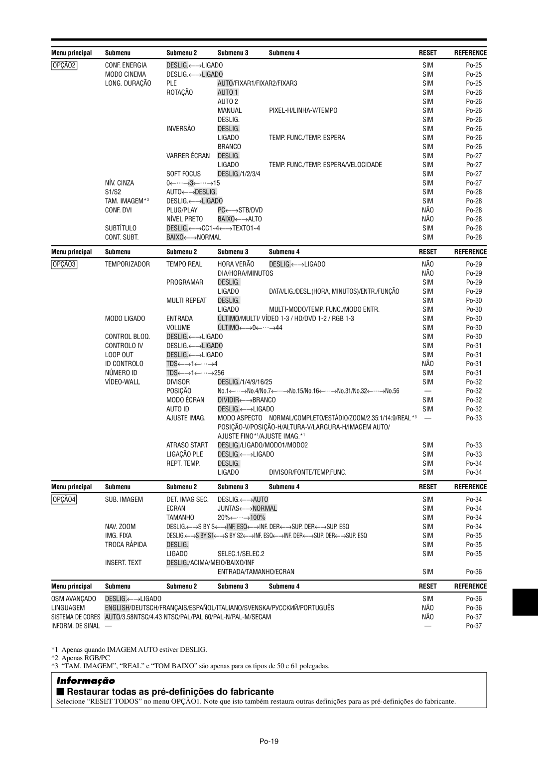 NEC PX-61XM4A, PX-42XM4A manual Restaurar todas as pré -definiçõ es do fabricante, Po-19 