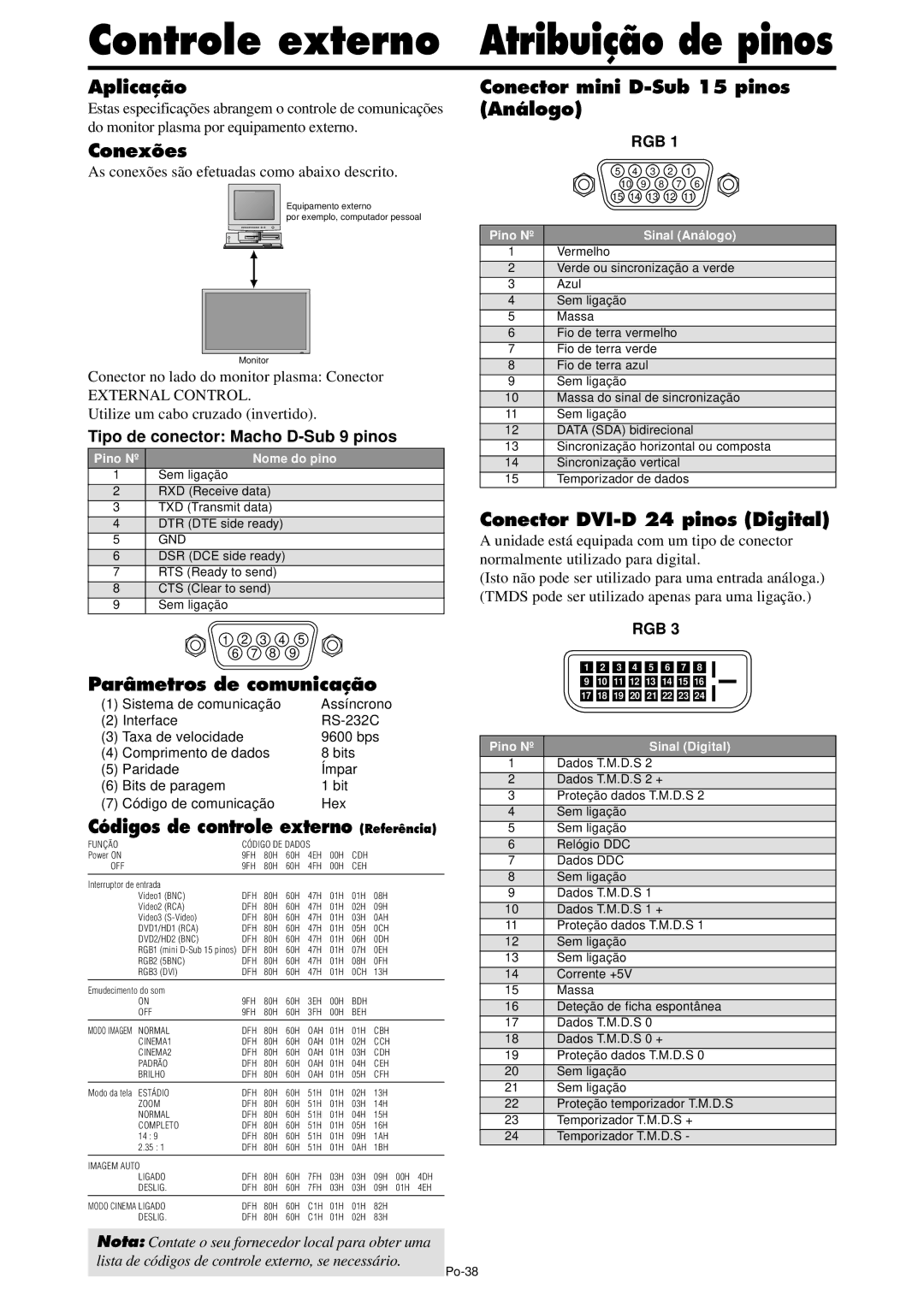 NEC PX-42XM4A, PX-61XM4A manual Controle externo, Atribuição de pinos 