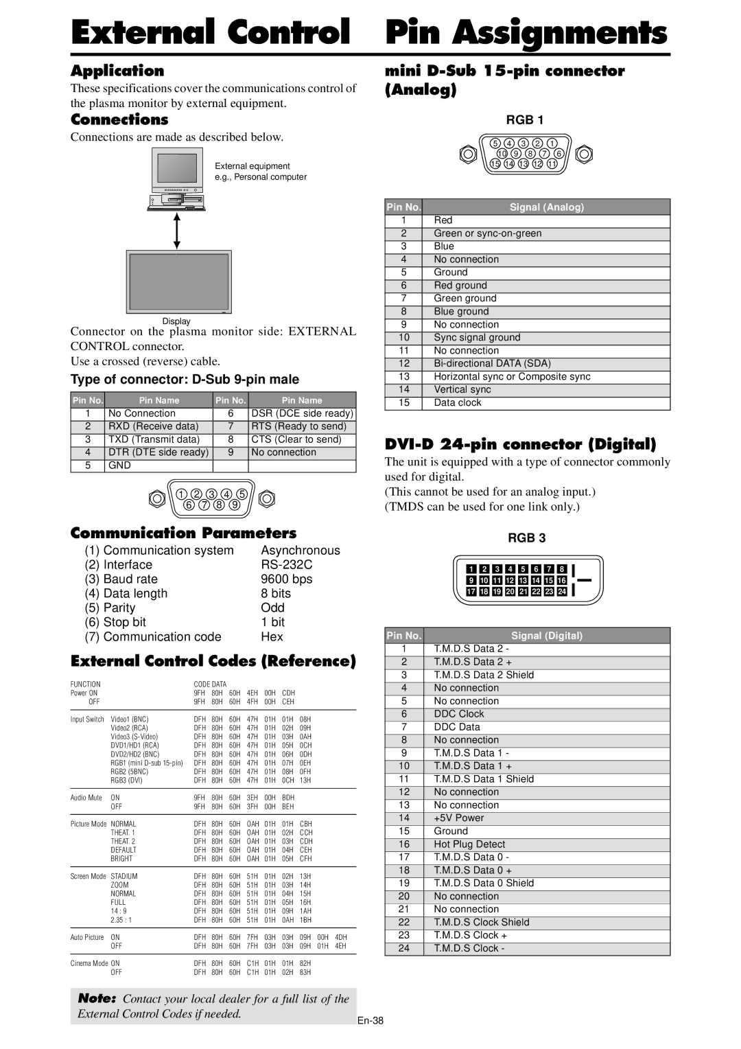 NEC PX-61XM4A, PX-42XM4A manual External Control, Pin Assignments 