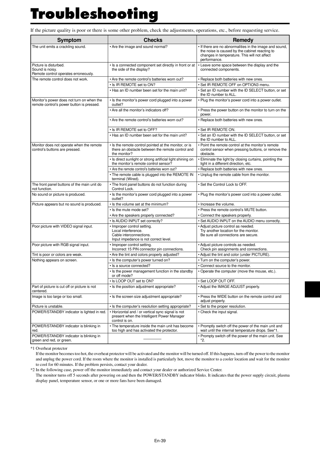 NEC PX-42XM4A, PX-61XM4A manual Troubleshooting, Symptom Checks Remedy, En-39 