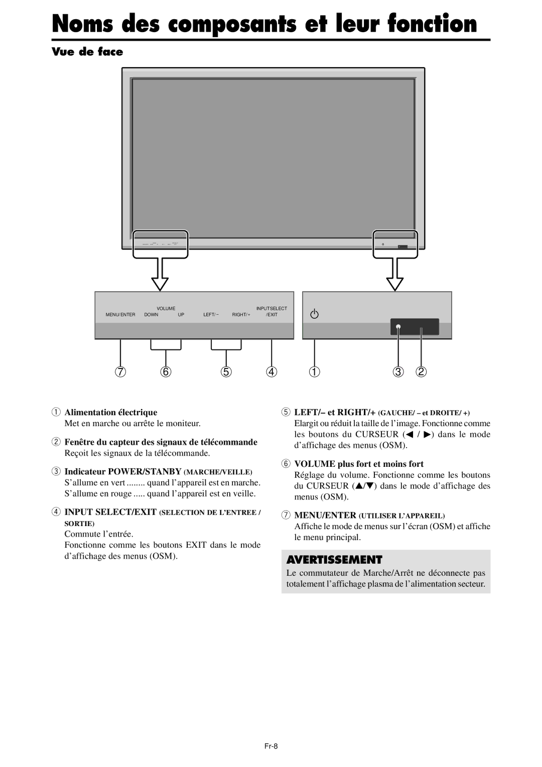 NEC PX-42XM4A Noms des composants et leur fonction, Vue de face, Alimentation électrique, Volume plus fort et moins fort 