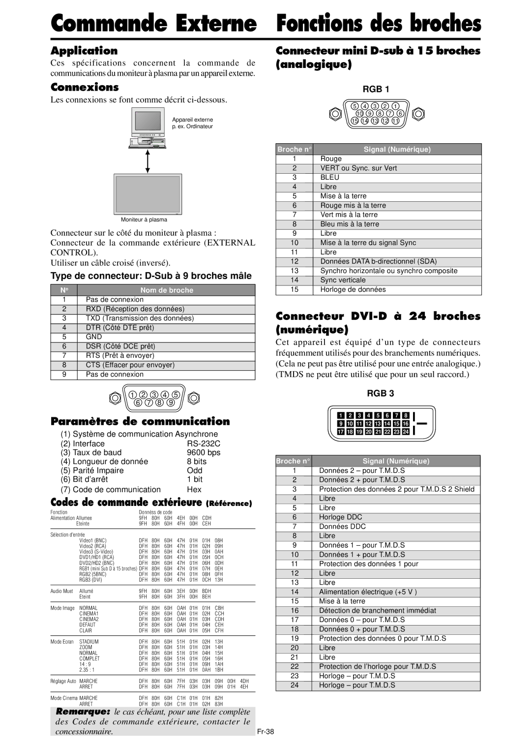 NEC PX-42XM4A, PX-61XM4A manual Commande Externe, Fonctions des broches 