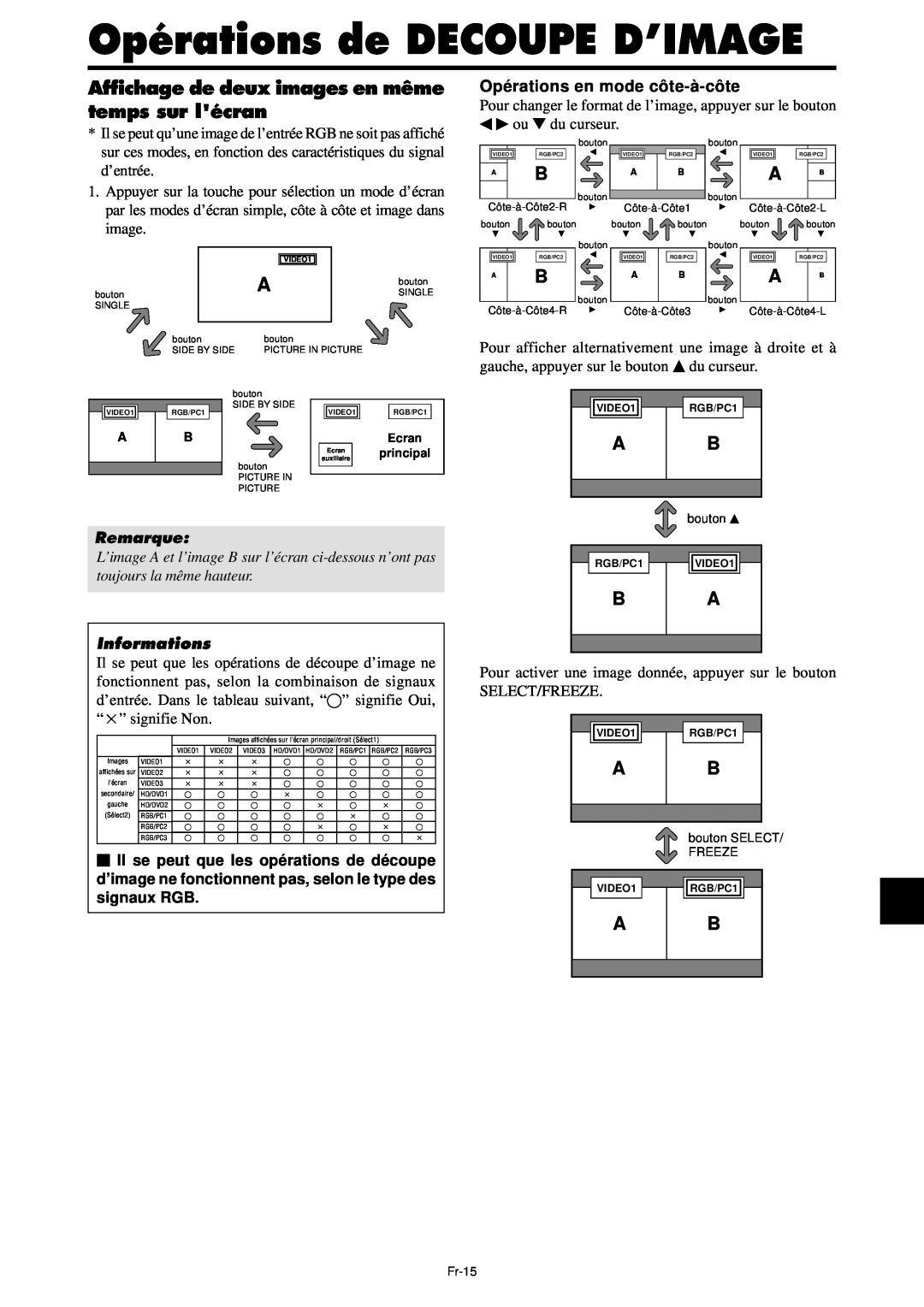 NEC PX-61XM4A, PX-42XM4A manual Opérations de DECOUPE D’IMAGE, Affichage de deux images en même temps sur lécran 