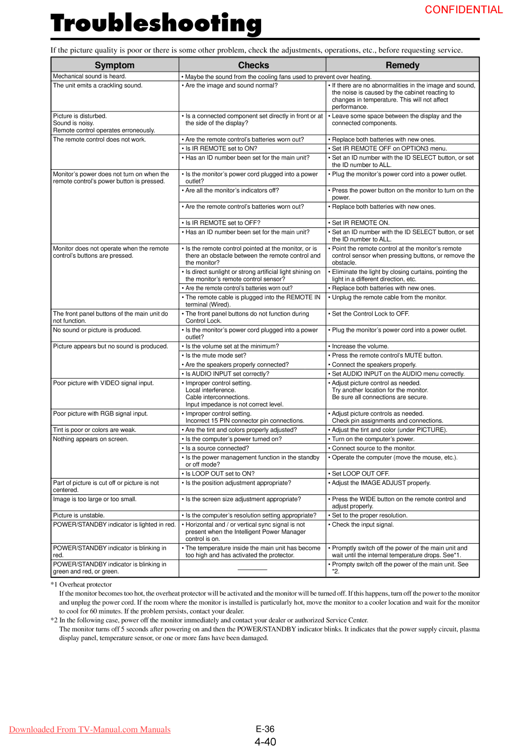 NEC PX-50XM4G, PlasmaSync 50XM4 user manual Troubleshooting, Symptom Checks Remedy 