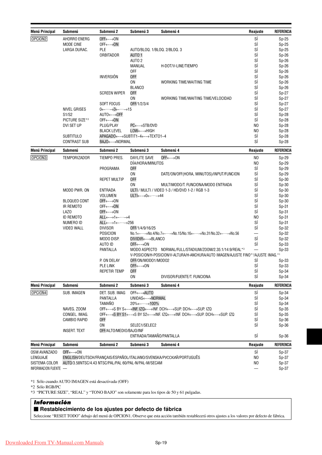 NEC PX-50XM5A, PX-42XM4A, PX-61XM4A user manual  Restablecimiento de los ajustes por defecto de fá brica, Video Wall Divisor 