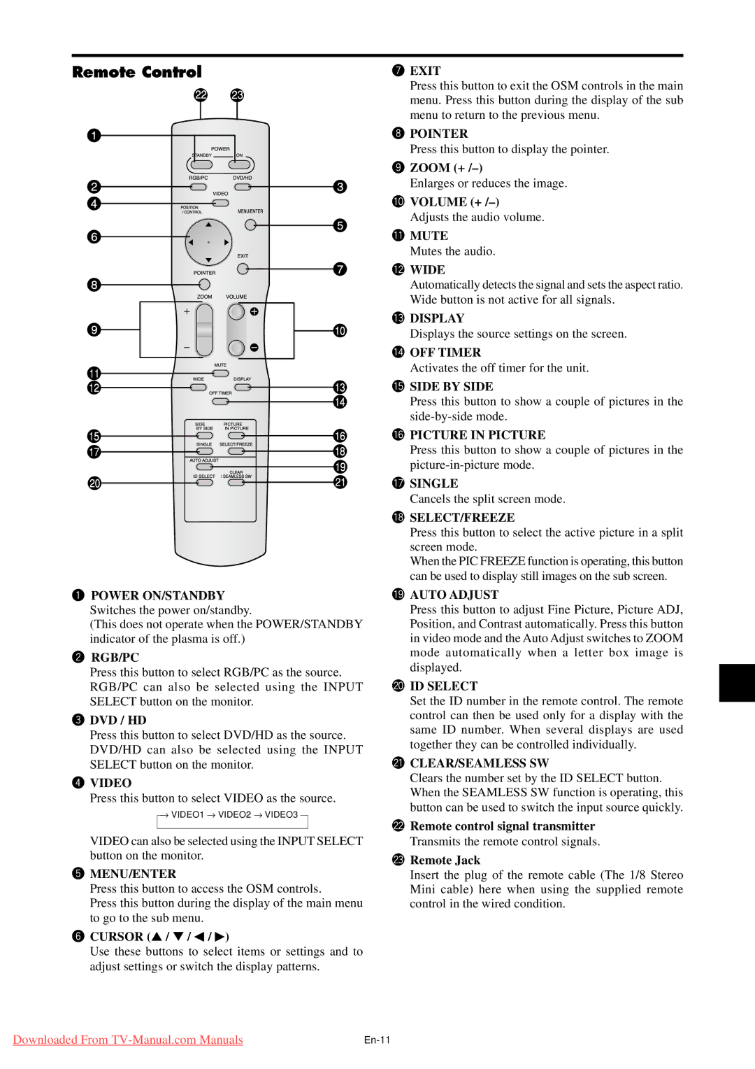 NEC PX-50XM5A, PX-42XM4A, PX-61XM4A user manual Remote Control 