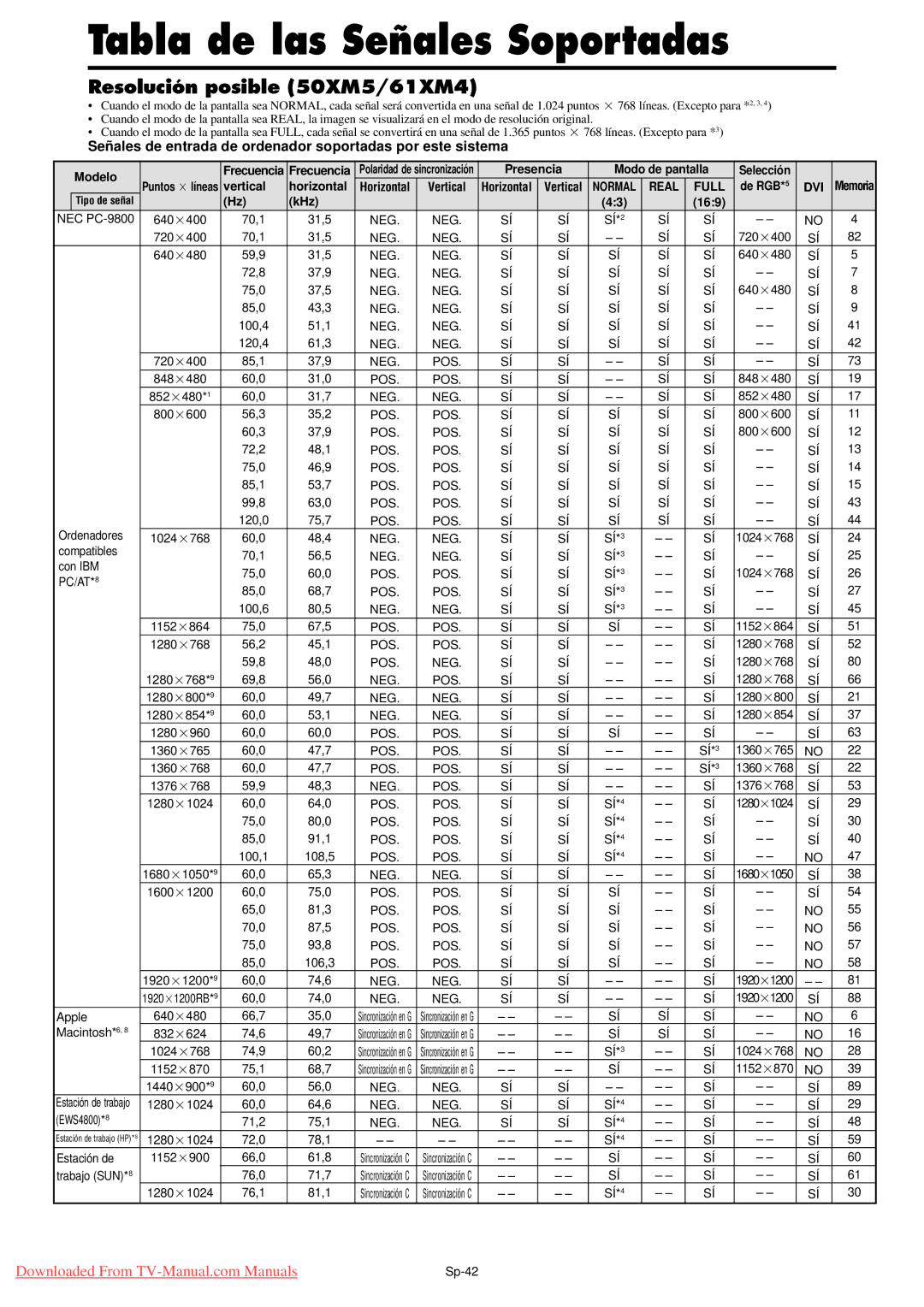 NEC PX-61XM4A, PX-50XM5A, PX-42XM4A user manual Resolución posible 50XM5/61XM4 