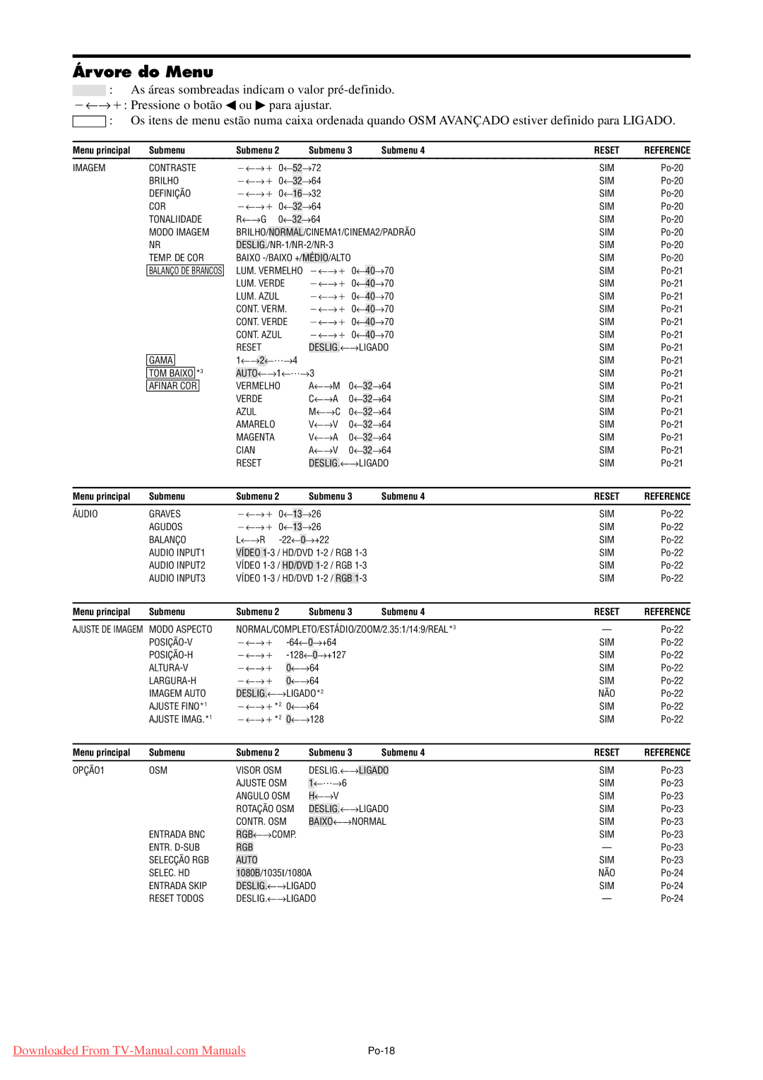 NEC PX-42XM4A, PX-50XM5A, PX-61XM4A user manual Árvore do Menu, Po-18 