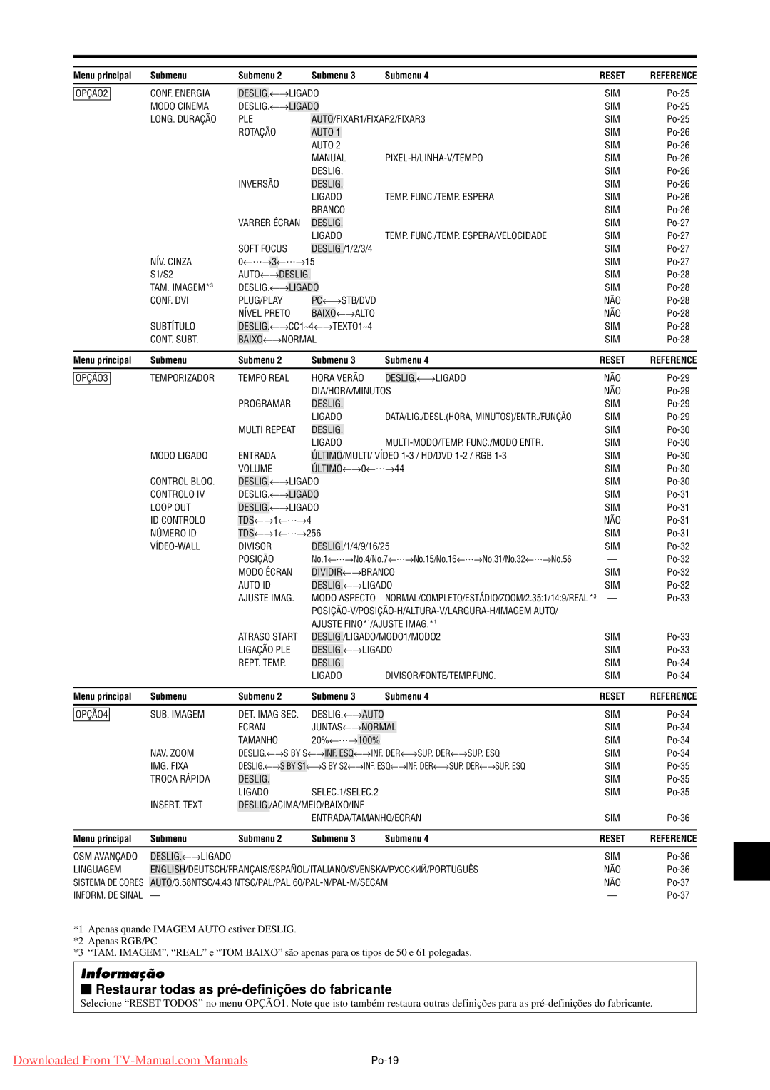 NEC PX-61XM4A, PX-50XM5A, PX-42XM4A user manual Restaurar todas as pré -definiçõ es do fabricante, Português NÃO 