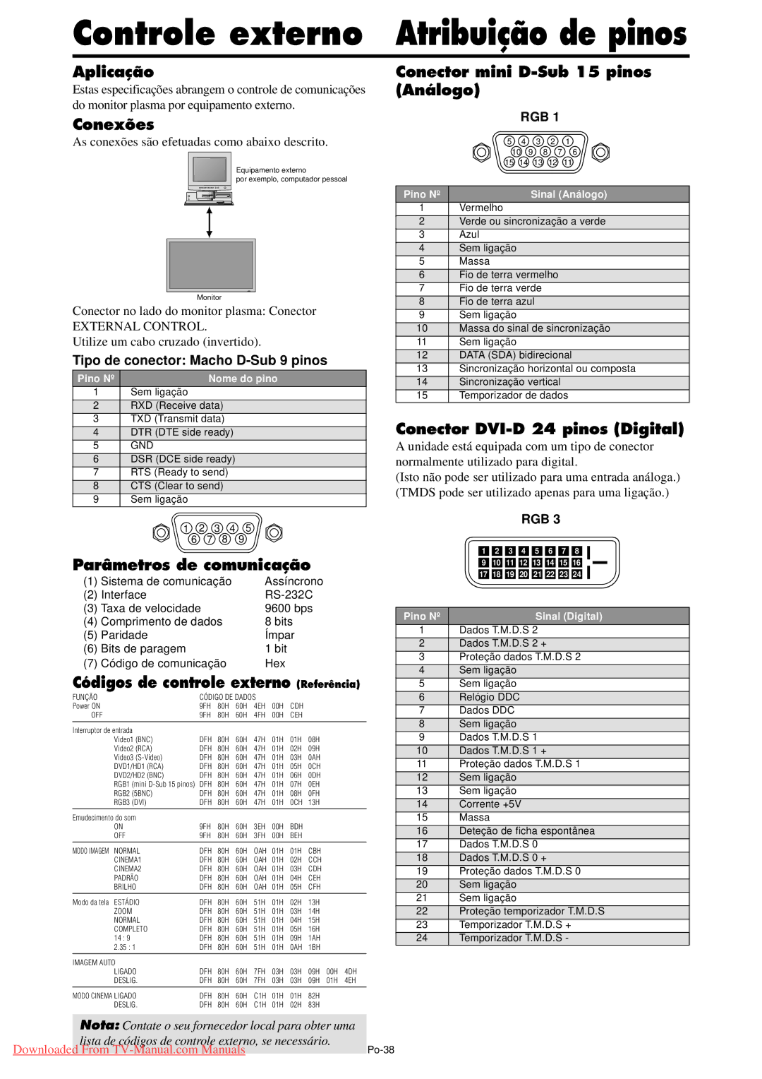 NEC PX-50XM5A, PX-42XM4A, PX-61XM4A user manual Controle externo, Atribuição de pinos 