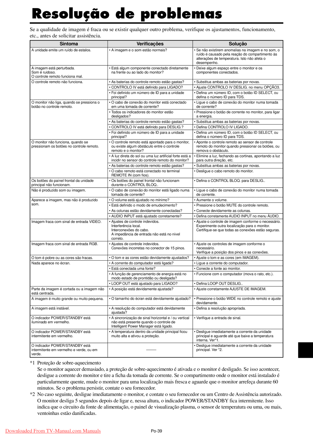 NEC PX-42XM4A, PX-50XM5A, PX-61XM4A user manual Resolução de problemas, Sintoma Verificações Solução 