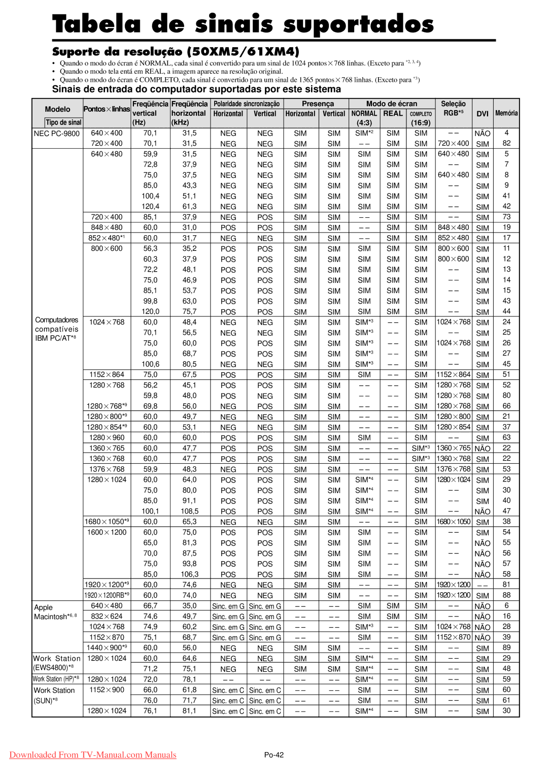 NEC PX-42XM4A, PX-50XM5A, PX-61XM4A user manual Suporte da resolução 50XM5/61XM4 