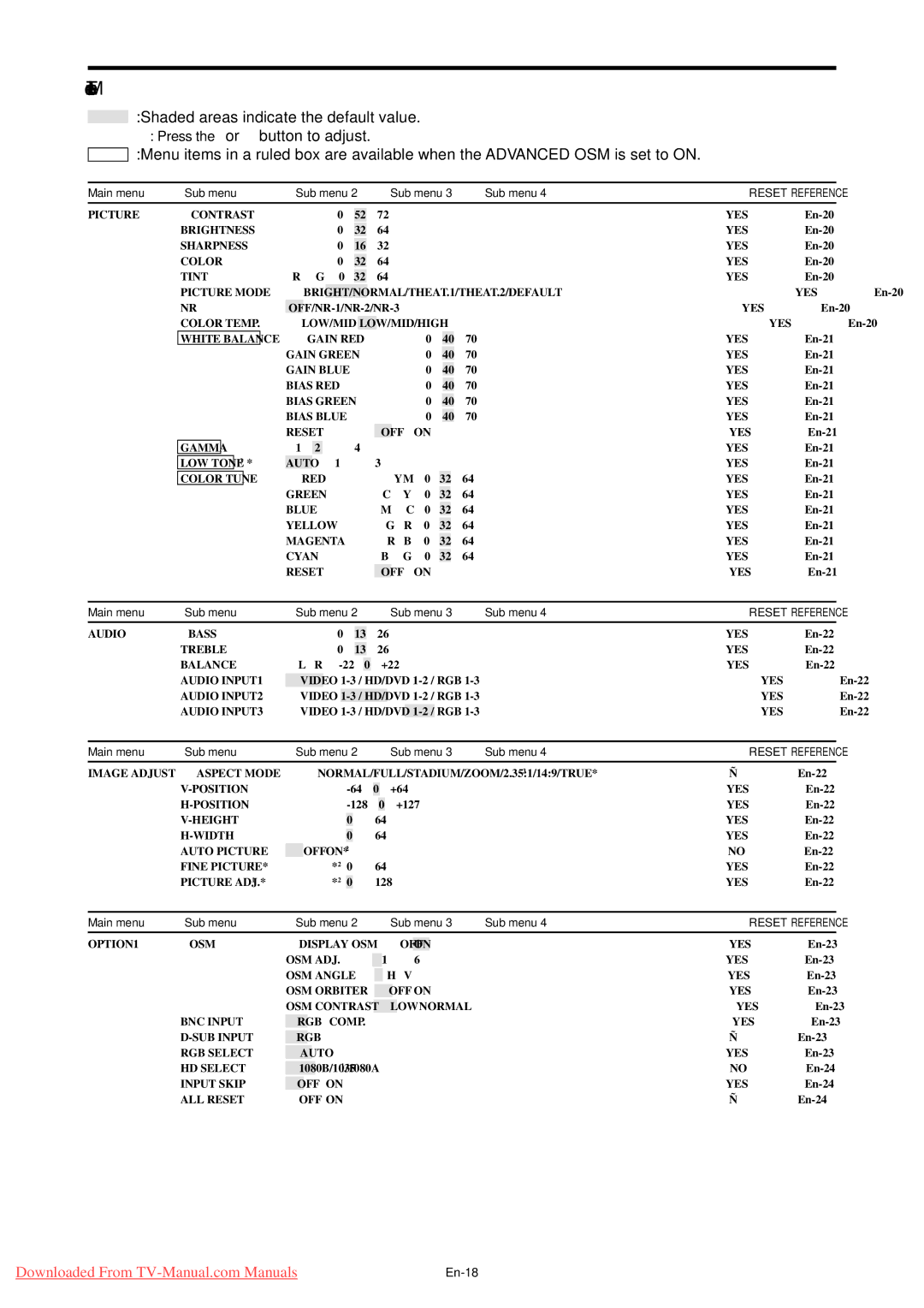 NEC PX-42XM4A, PX-50XM5A, PX-61XM4A user manual Menu Tree, Reset 