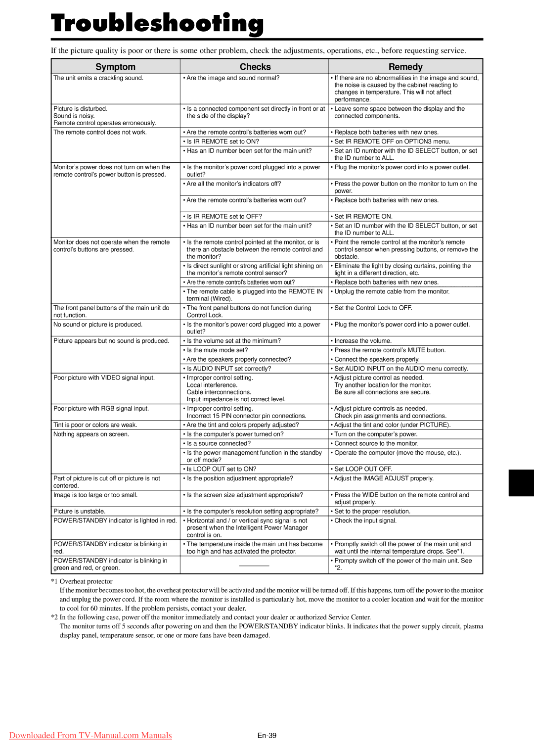 NEC PX-42XM4A, PX-50XM5A, PX-61XM4A user manual Troubleshooting, Symptom Checks Remedy 