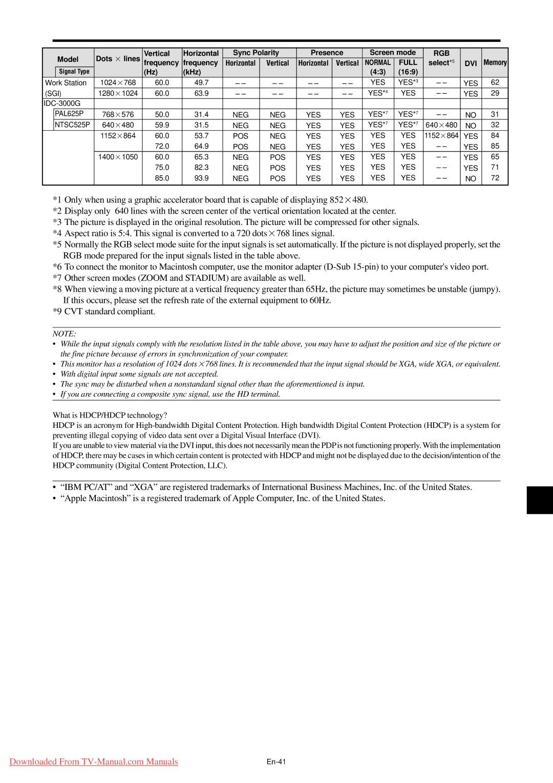 NEC PX-50XM5A, PX-42XM4A, PX-61XM4A user manual CVT standard compliant, KHz 169 