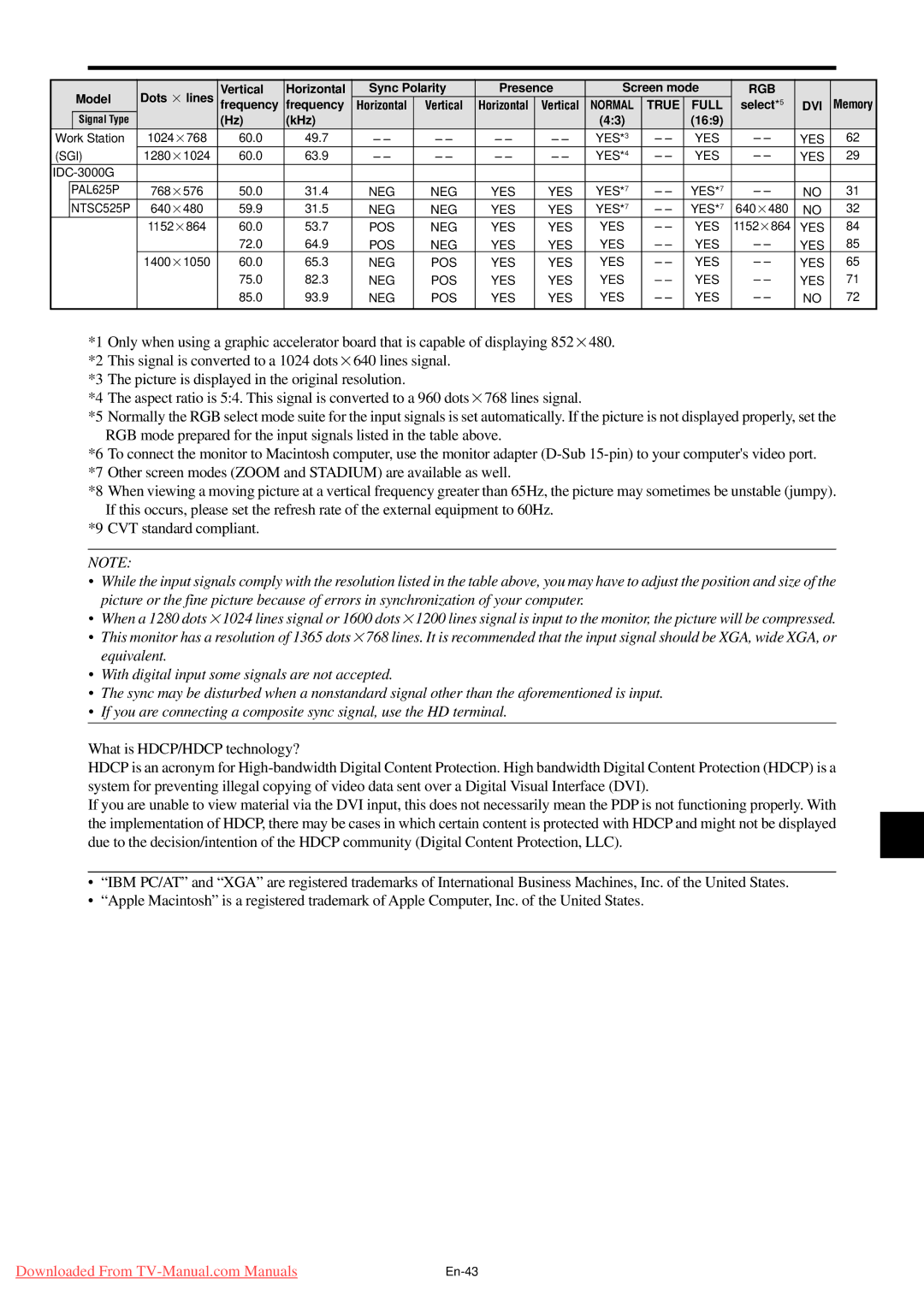 NEC PX-61XM4A, PX-50XM5A, PX-42XM4A user manual True Full 