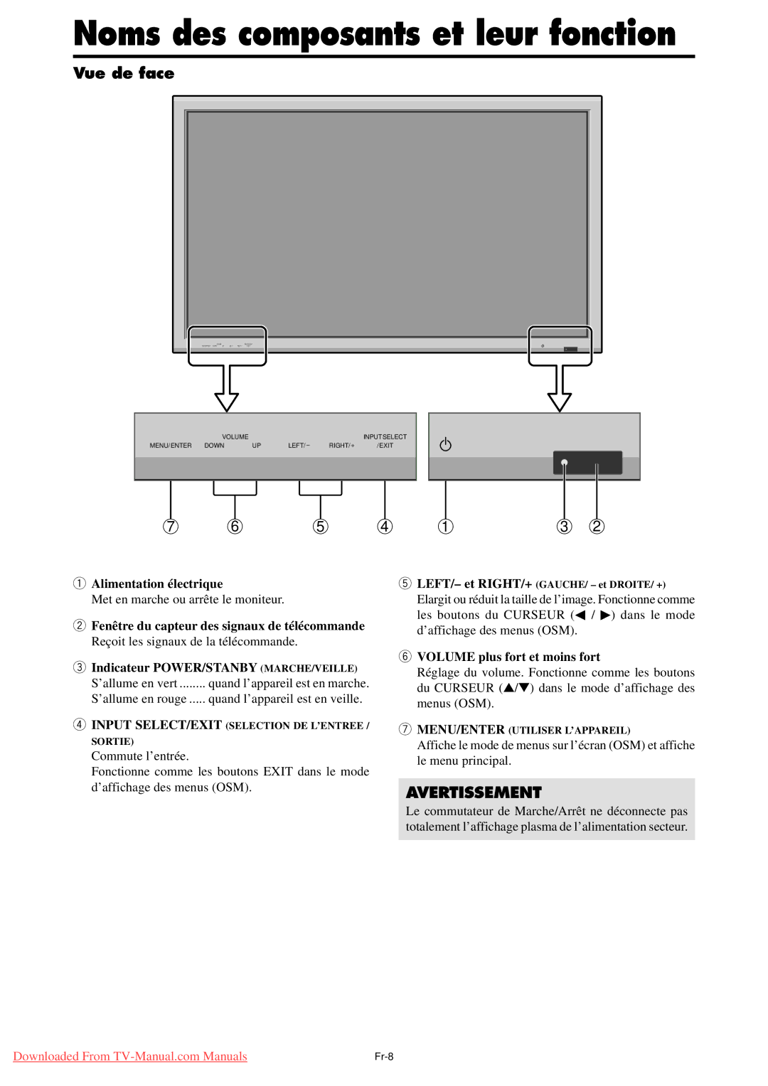 NEC PX-61XM4A Noms des composants et leur fonction, Vue de face, Alimentation électrique, Volume plus fort et moins fort 