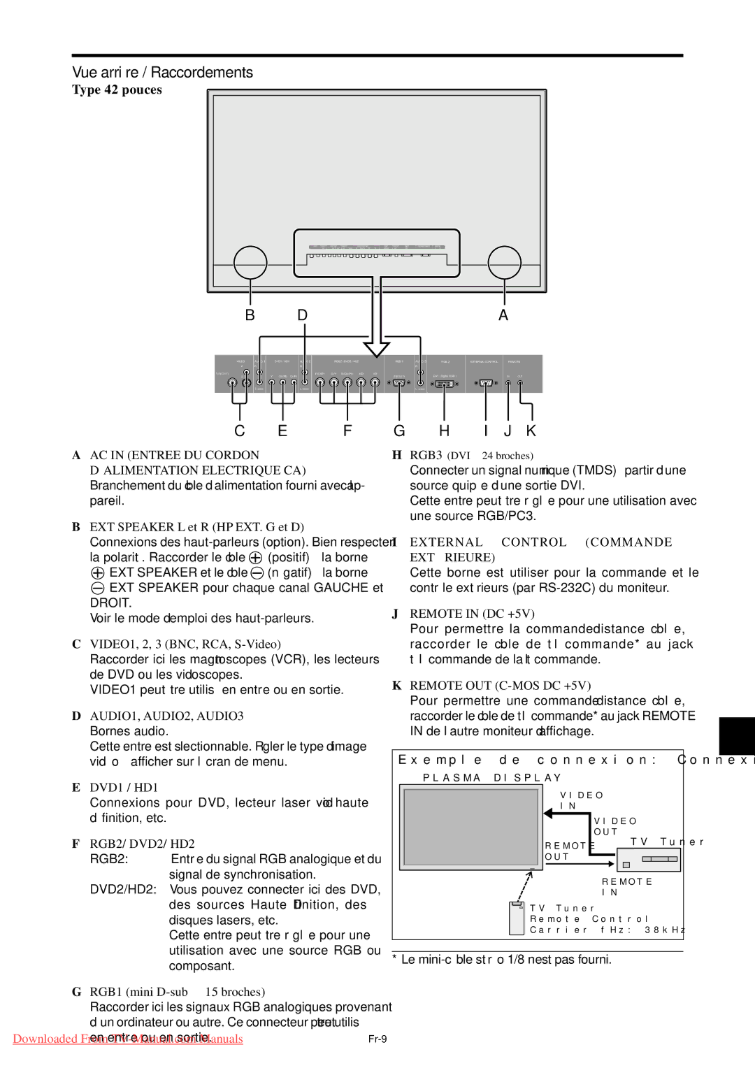 NEC PX-50XM5A, PX-42XM4A, PX-61XM4A Vue arrière / Raccordements, Type 42 pouces, AUDIO1, AUDIO2, AUDIO3 Bornes audio 