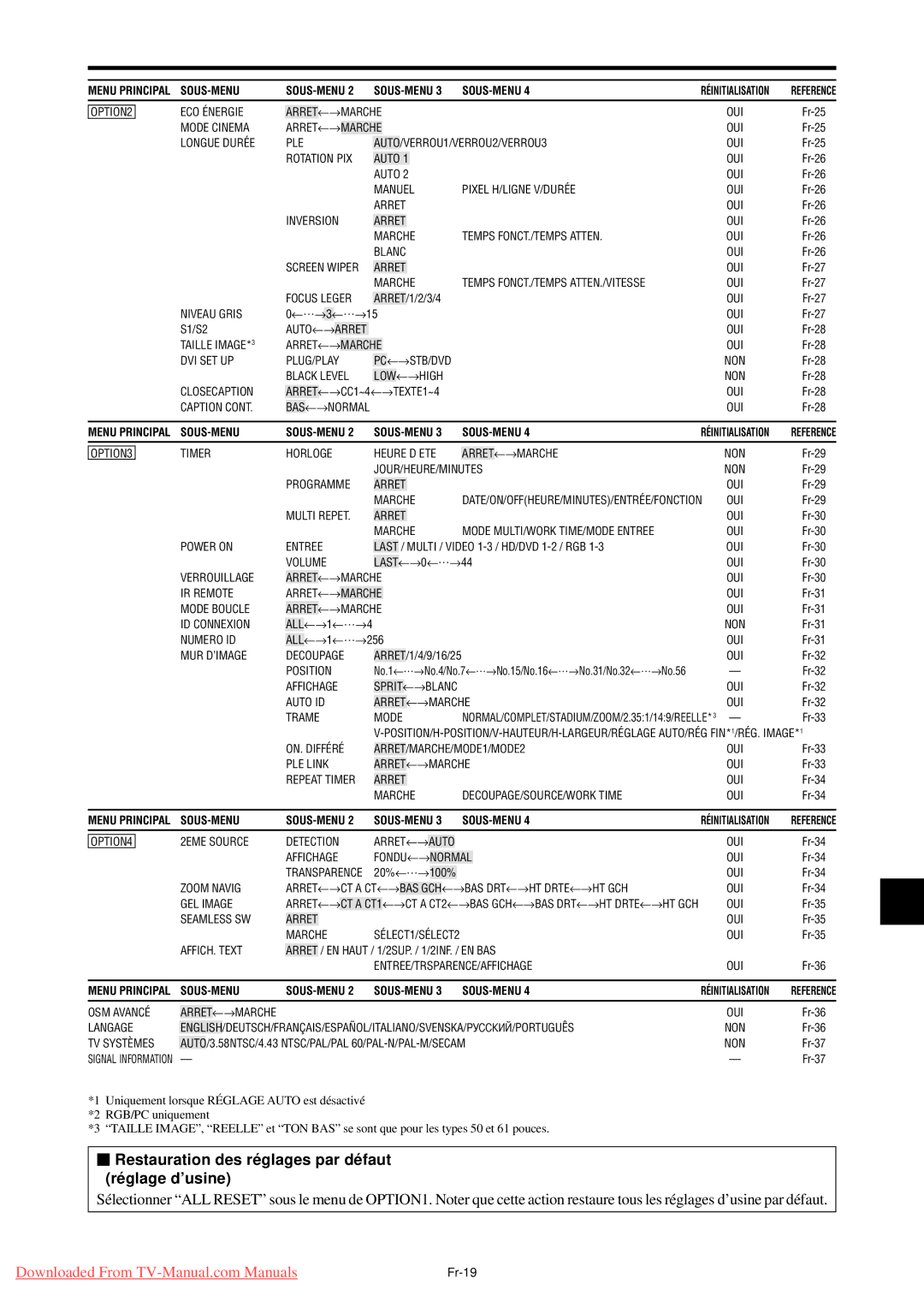 NEC PX-42XM4A, PX-50XM5A, PX-61XM4A user manual  Restauration des ré glages par dé faut ré glage d’usine, Mur D’Image 