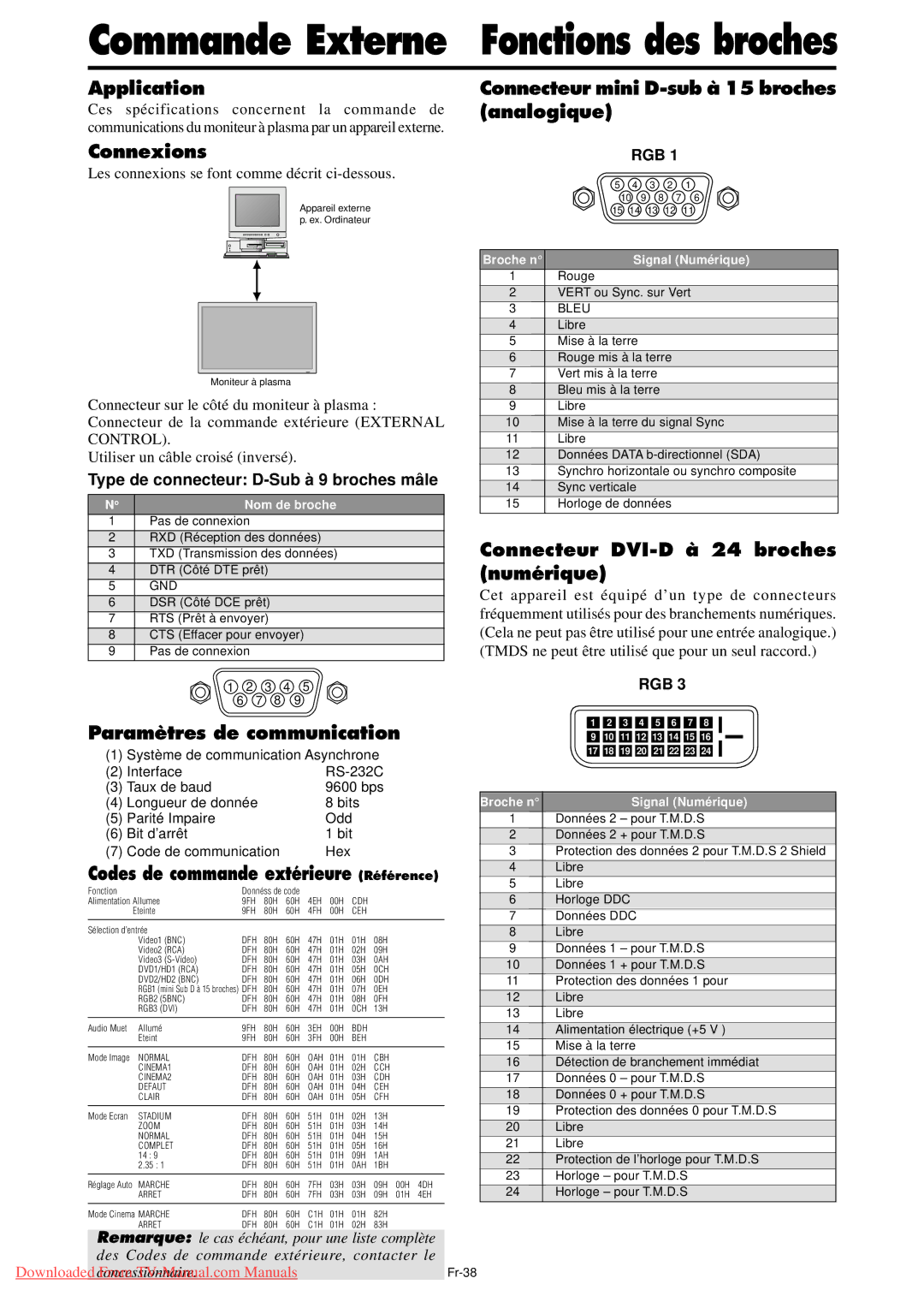 NEC PX-61XM4A, PX-50XM5A, PX-42XM4A user manual Commande Externe, Fonctions des broches 