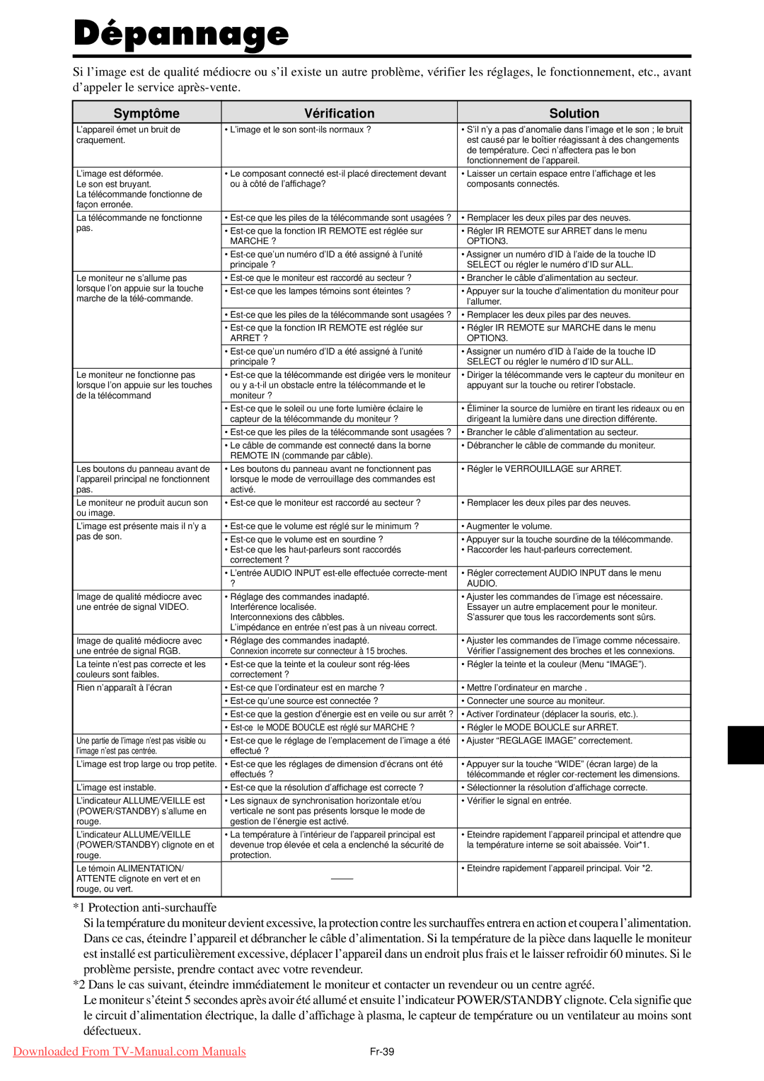 NEC PX-50XM5A, PX-42XM4A, PX-61XM4A user manual Dépannage, Symptôme Vérification Solution 