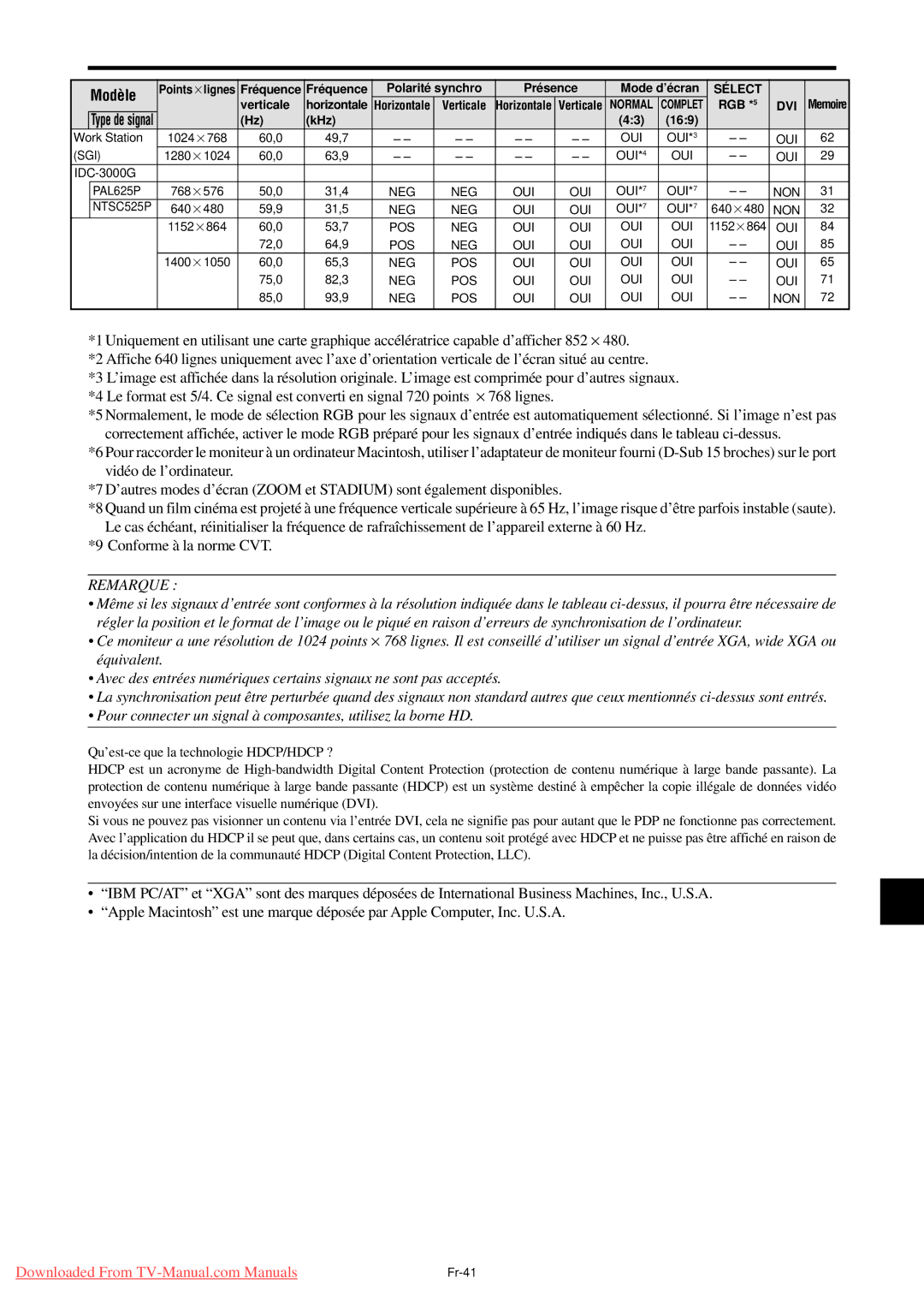 NEC PX-61XM4A, PX-50XM5A, PX-42XM4A user manual Remarque 