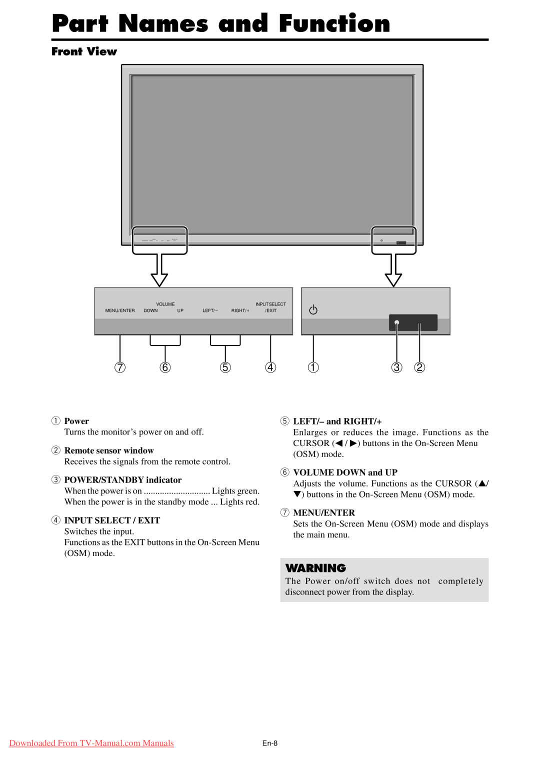 NEC PX-50XM5A, PX-42XM4A, PX-61XM4A user manual Part Names and Function, Front View 