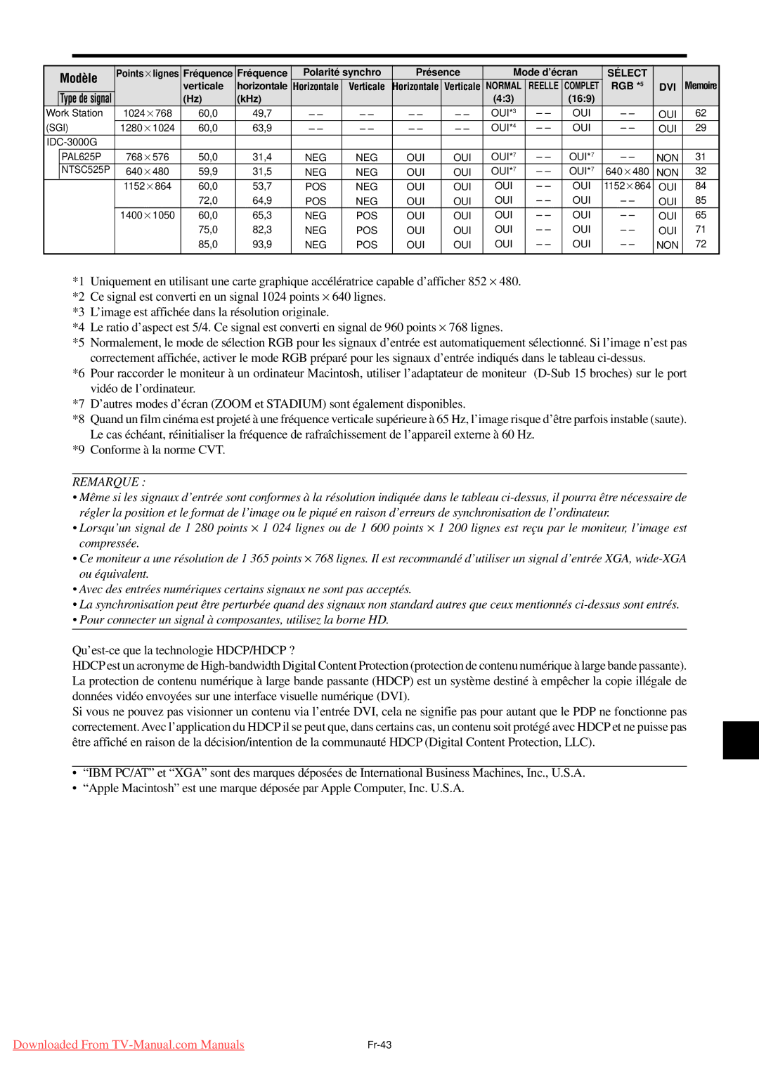 NEC PX-42XM4A, PX-50XM5A, PX-61XM4A user manual ’image est affichée dans la résolution originale, Sub 15 broches sur le port 