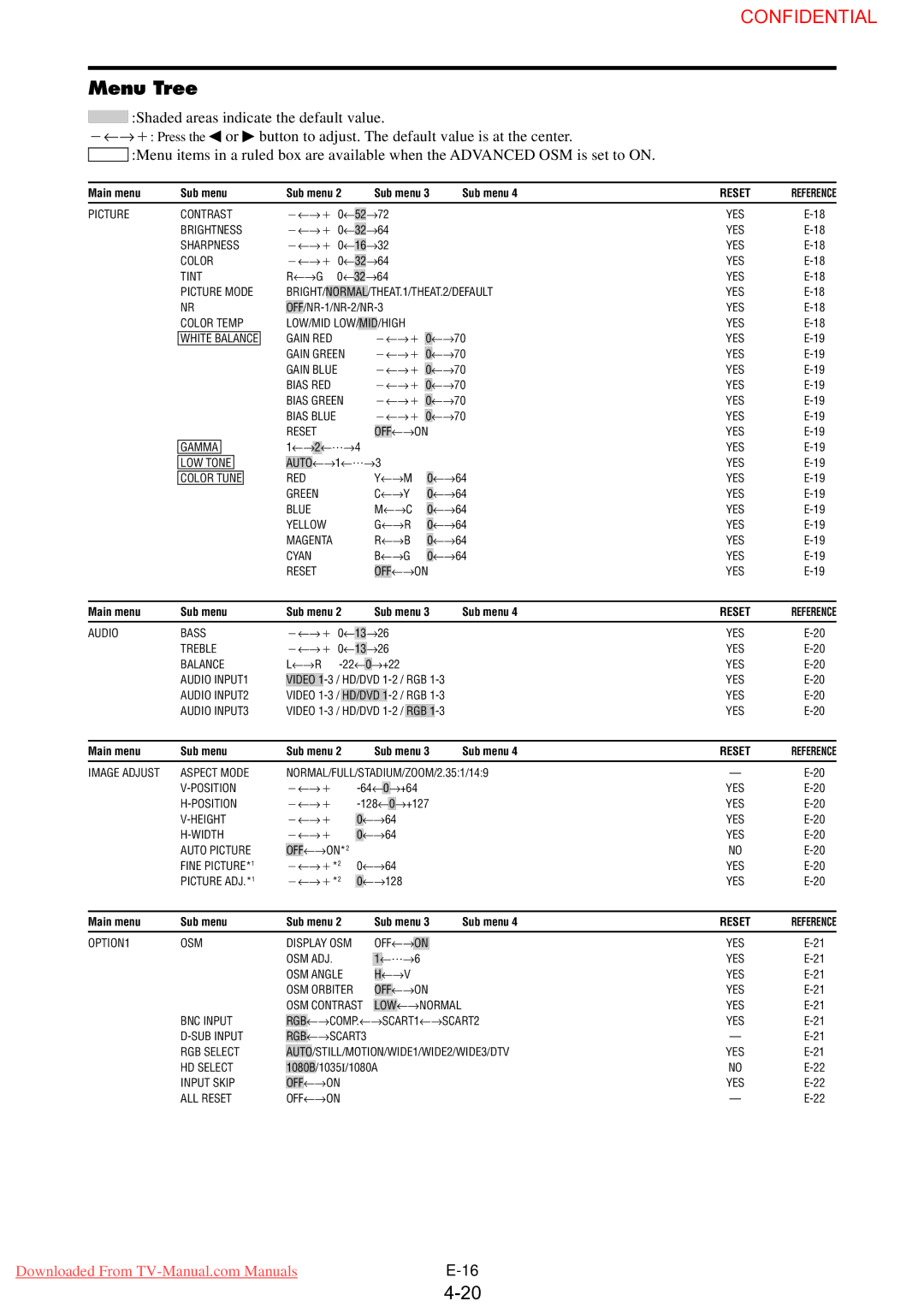 NEC PX-61XM3G user manual Menu Tree, Reset 