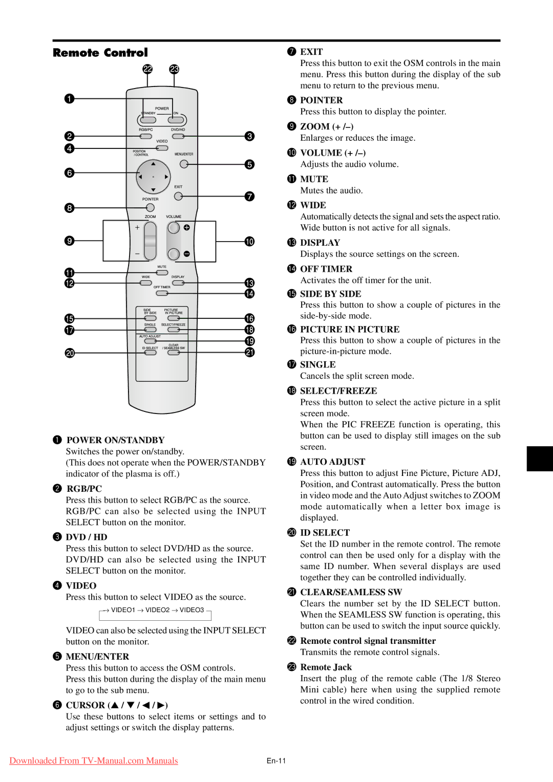 NEC PX-61XM4G, PX-50XM5G, PX-42XM4G user manual Remote Control 