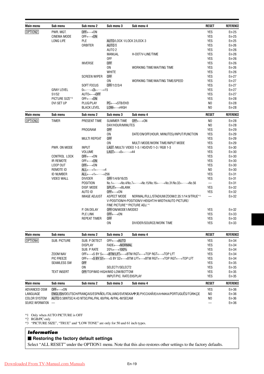 NEC PX-42XM4G, PX-61XM4G, PX-50XM5G user manual  Restoring the factory default settings, Video Wall 