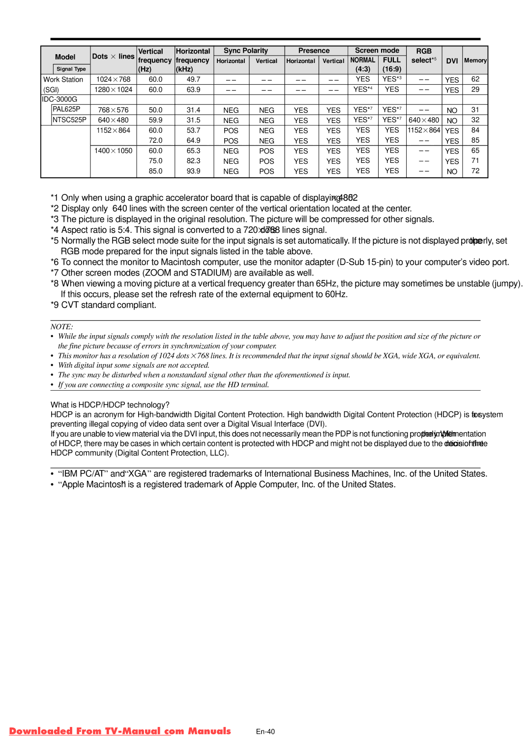 NEC PX-42XM4G, PX-61XM4G, PX-50XM5G user manual CVT standard compliant, Full 