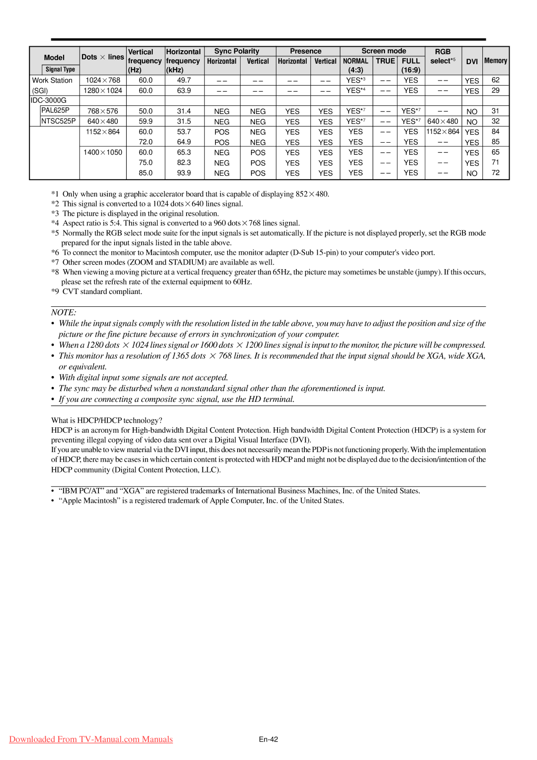 NEC PX-50XM5G, PX-61XM4G, PX-42XM4G user manual True Full 