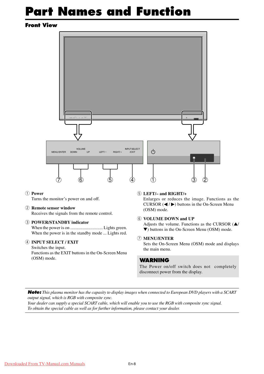 NEC PX-61XM4G, PX-50XM5G, PX-42XM4G user manual Part Names and Function, Front View, Turns the monitor’s power on and off 