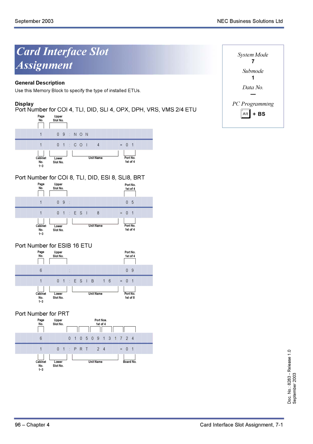 NEC R1000 manual Card Interface Slot Assignment, + Bs 